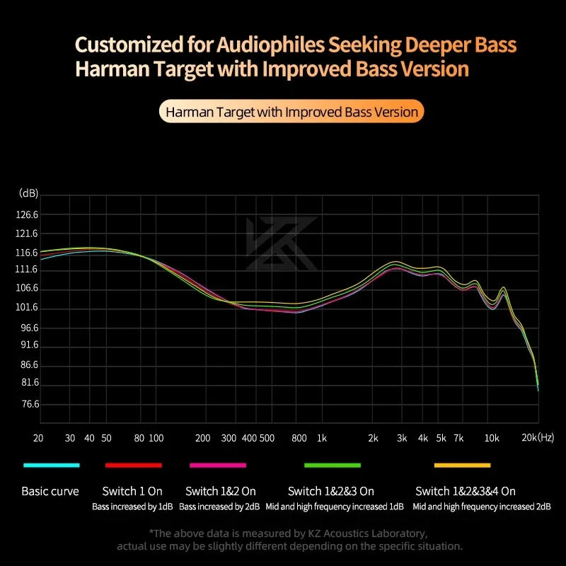 KZ Castor Bass HiFi Earphones