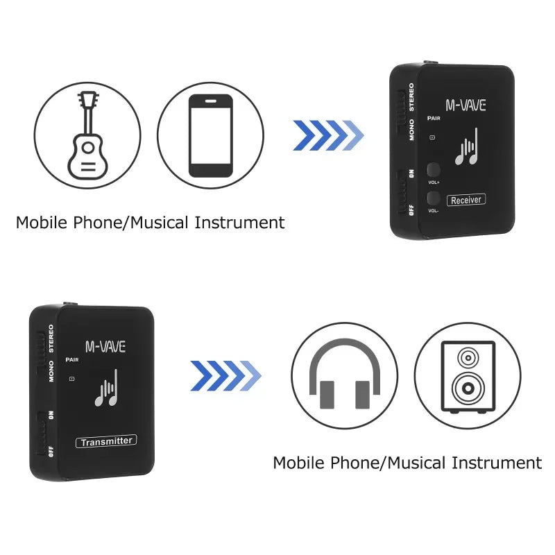 M-VAVE WP-10 Transmissor de fone sem fio